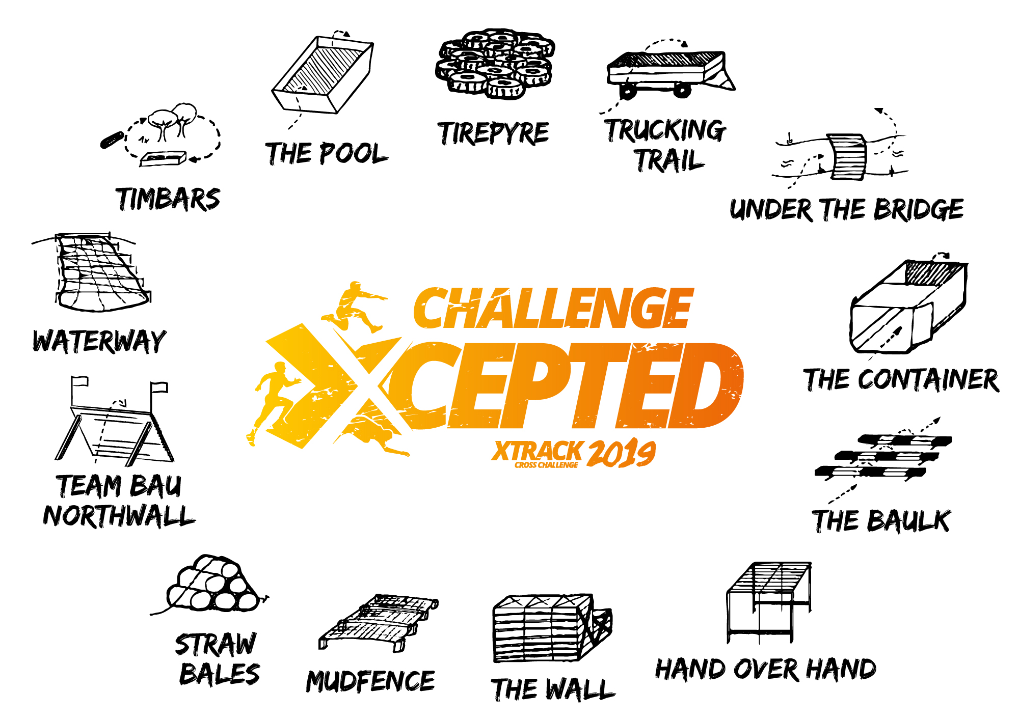 PE 3XCC 2019 Hindernisse 2000px